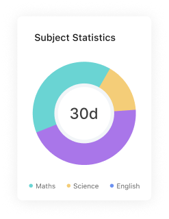 Subject statistics image